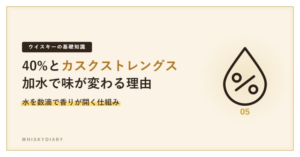 ウイスキーの度数とカスクストレングスを解説する記事のアイキャッチ