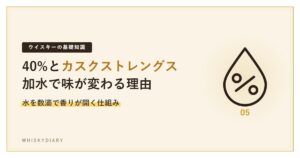 ウイスキーの度数とカスクストレングスを解説する記事のアイキャッチ